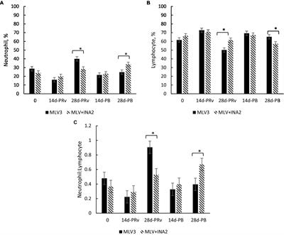 Immune phenotype is differentially affected by changing the type of bovine respiratory disease vaccine administered at revaccination in beef heifers